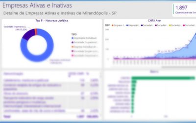 Mirandópolis adquire plataforma de indicadores para desenvolvimento local