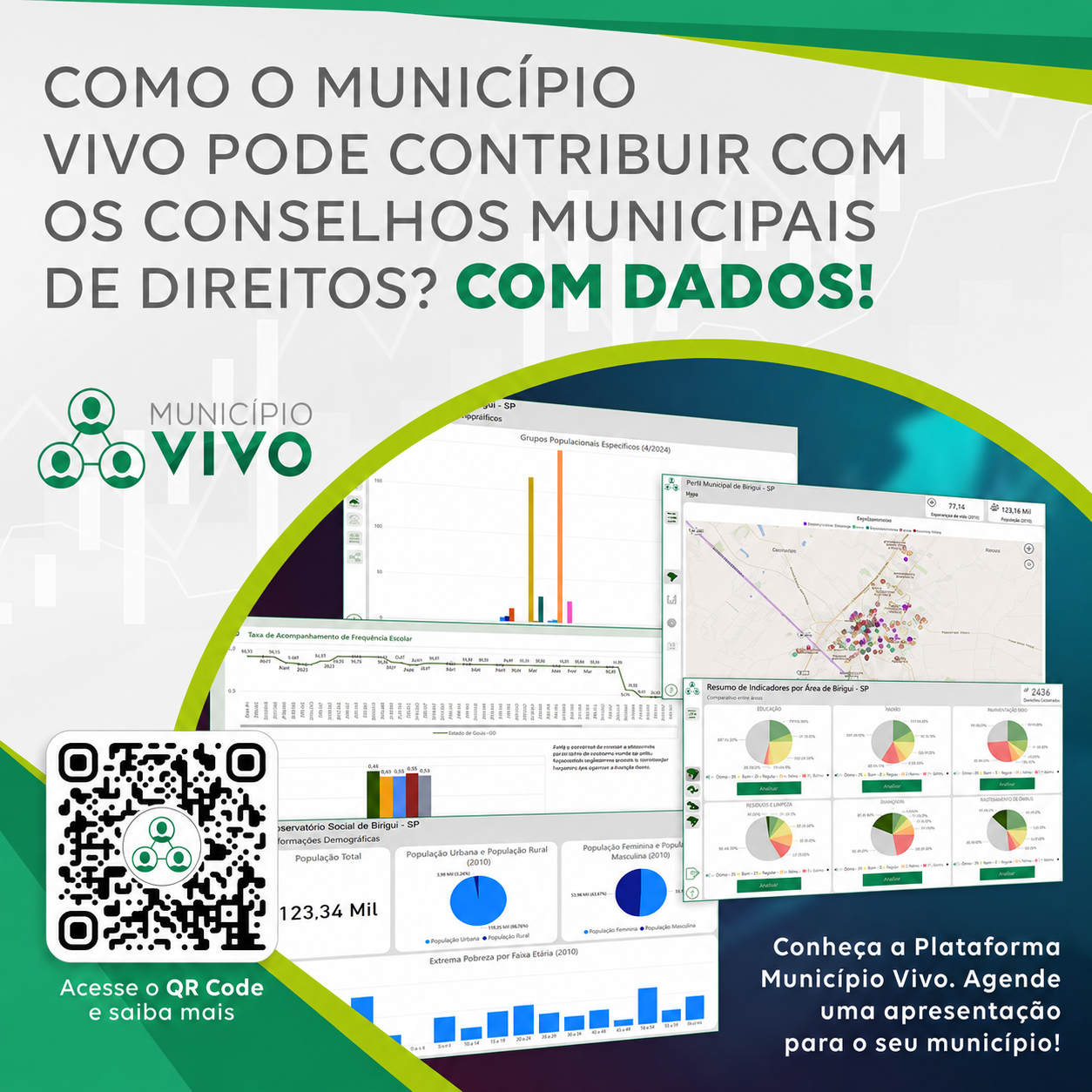 Como o Município Vivo pode contribuir com os Conselhos Municipais de Direitos? Com dados!